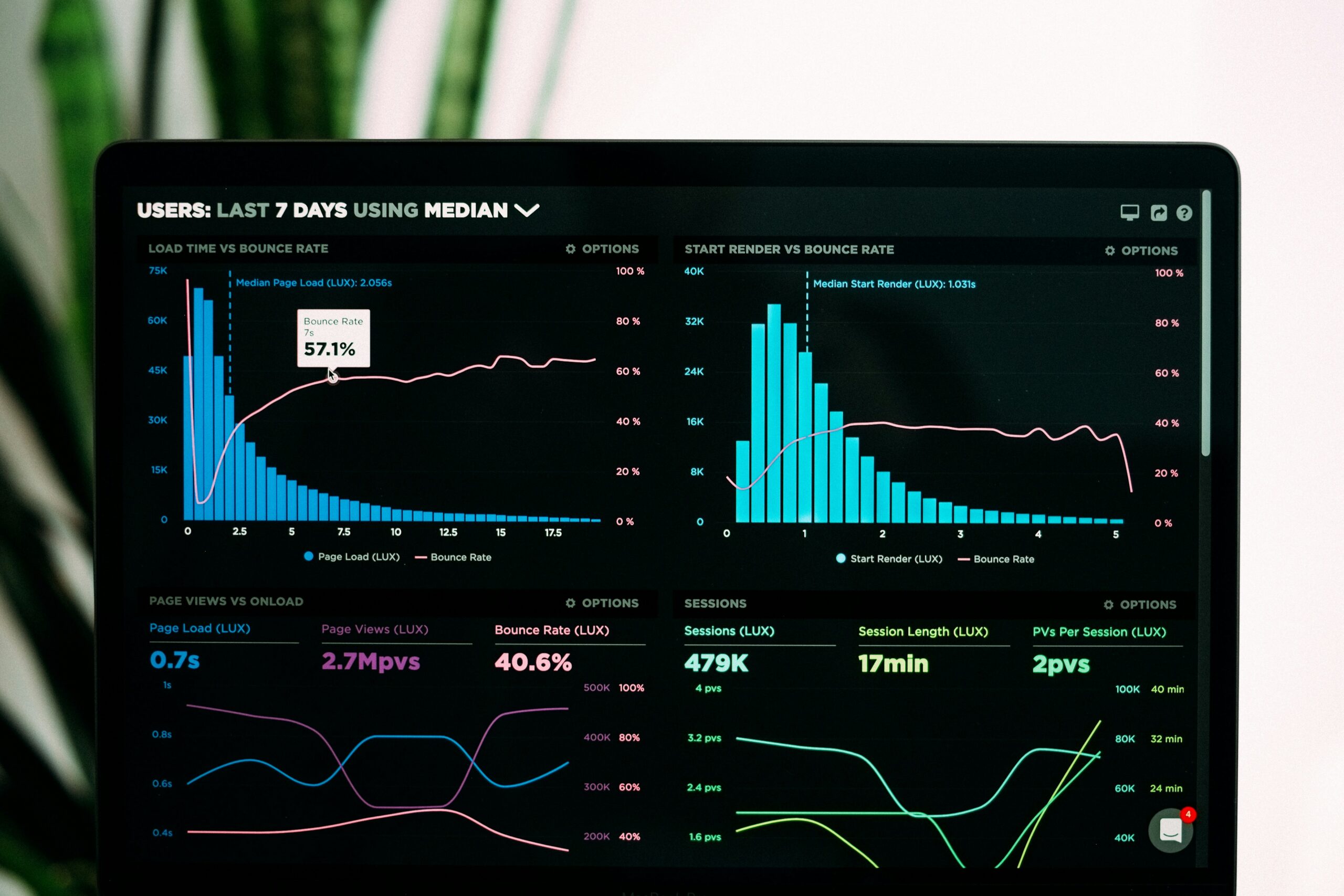 Financial data solutions